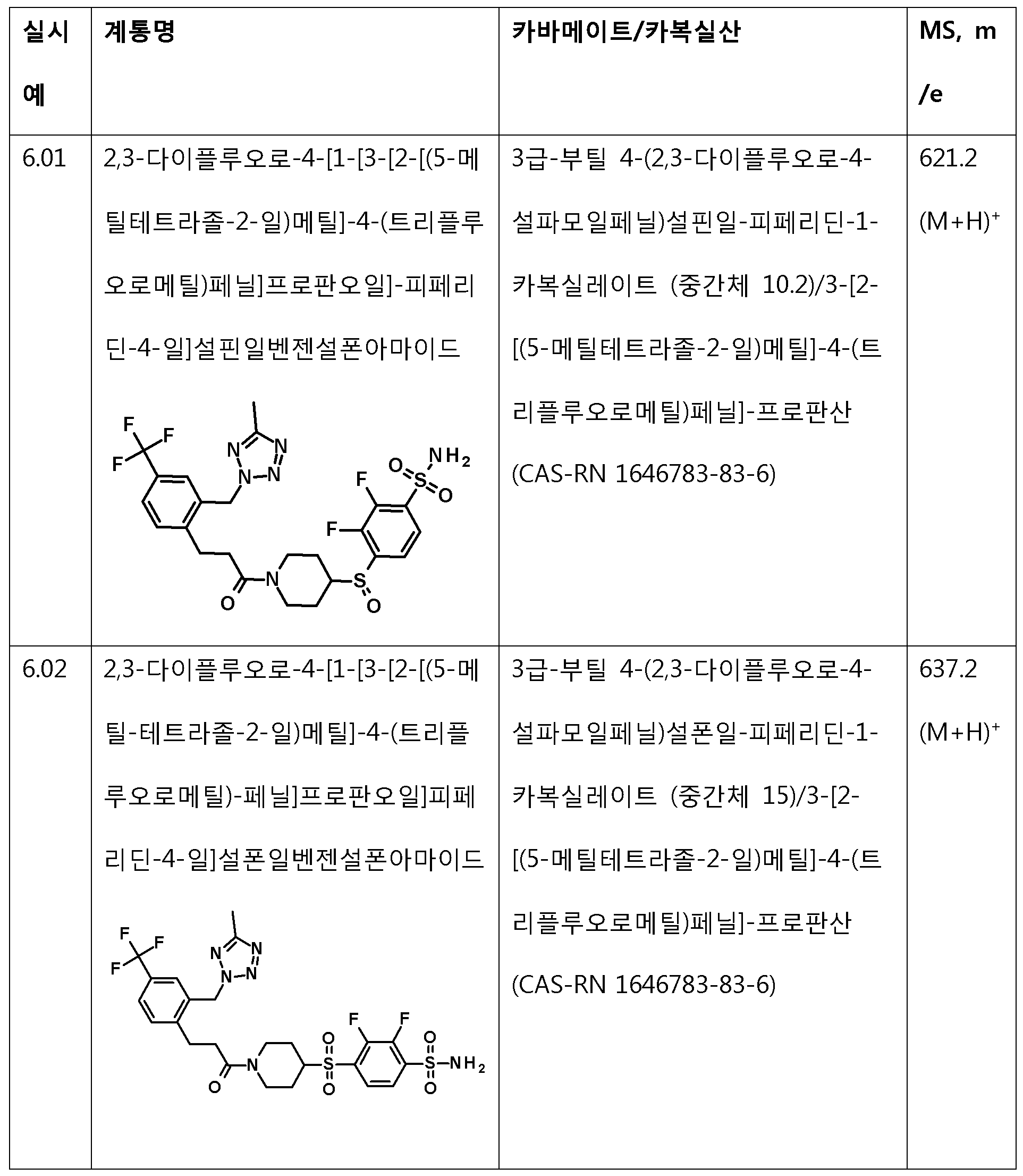 KR20190129924A - 이중 오토탁신(atx)/탄산 무수화효소(ca) 억제제로서 유용한 헤테로환형 화합물 - Google  Patents