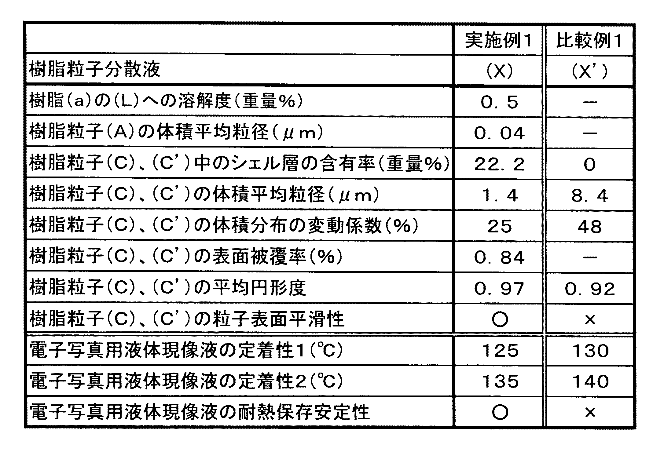 Figure 2012140567