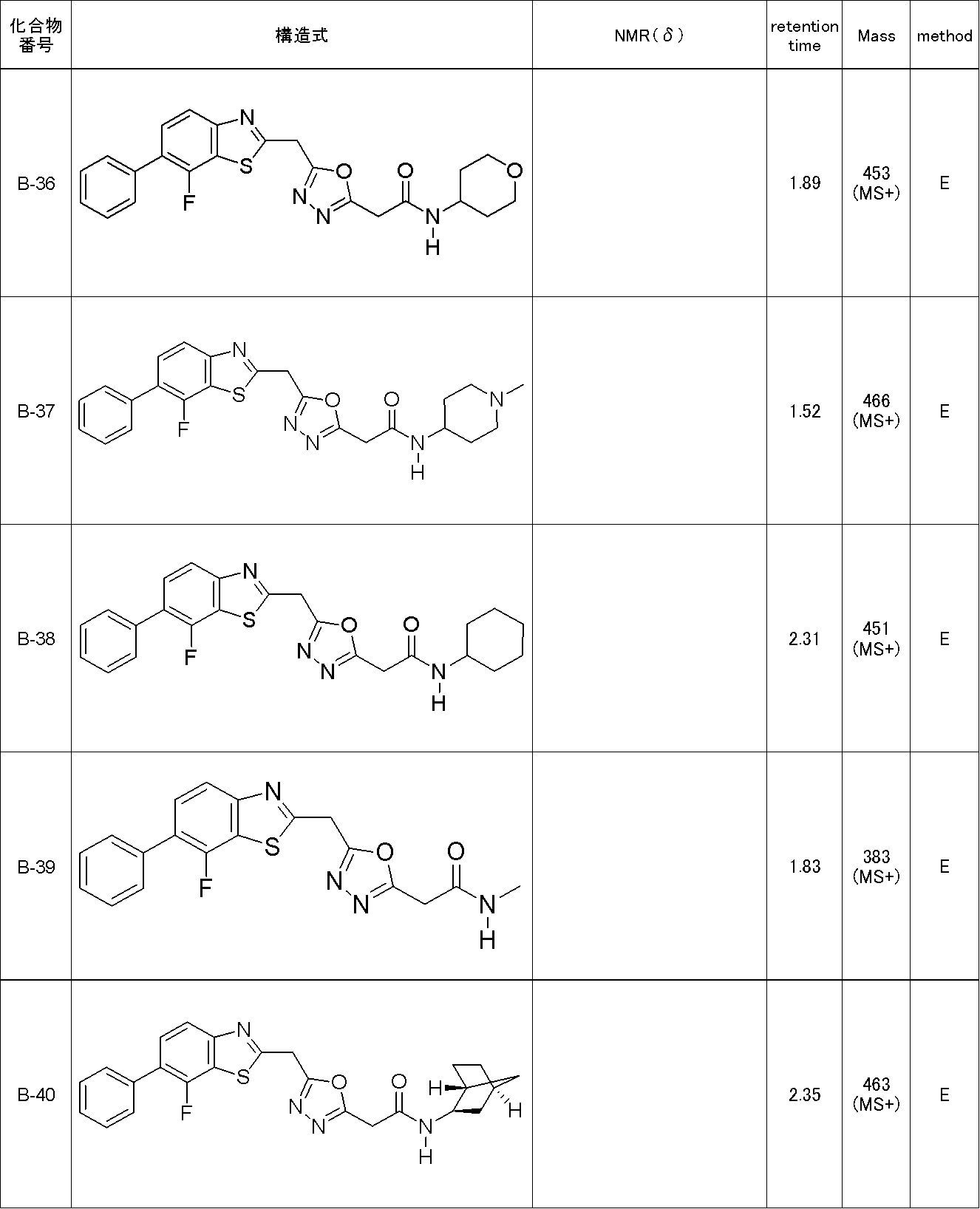 Figure JPOXMLDOC01-appb-T000054