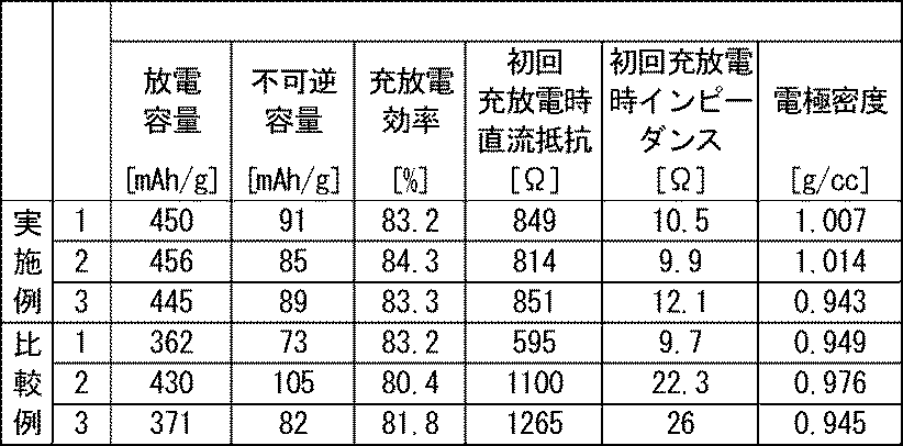 Figure JPOXMLDOC01-appb-T000006