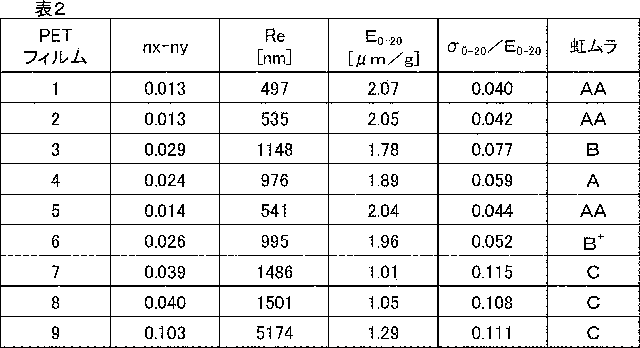 Figure JPOXMLDOC01-appb-T000010