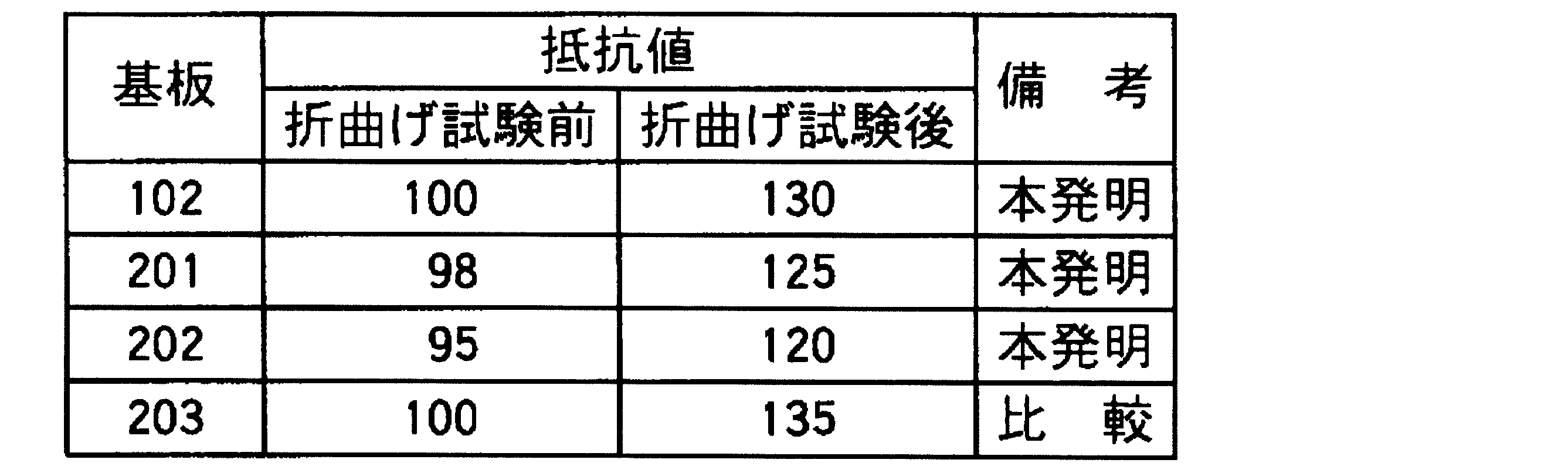 Figure JPOXMLDOC01-appb-T000003