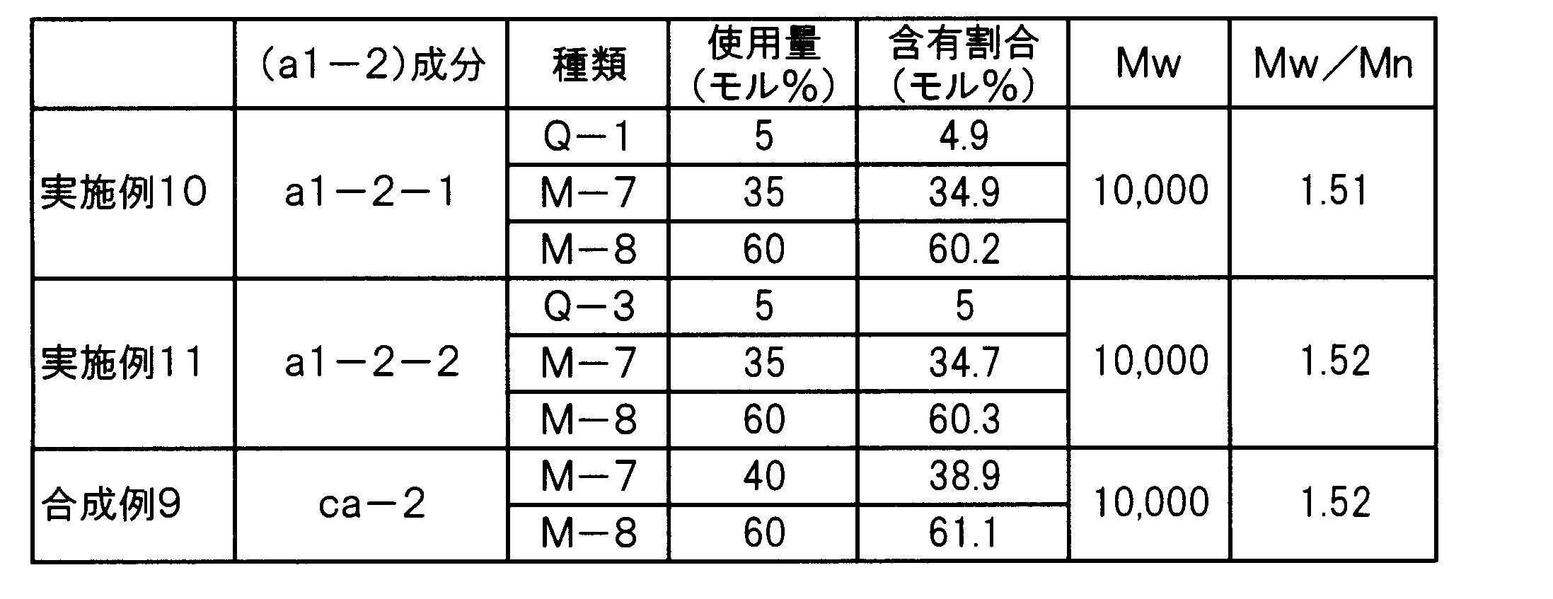 Figure JPOXMLDOC01-appb-T000037