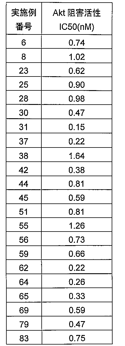 Figure JPOXMLDOC01-appb-T000035