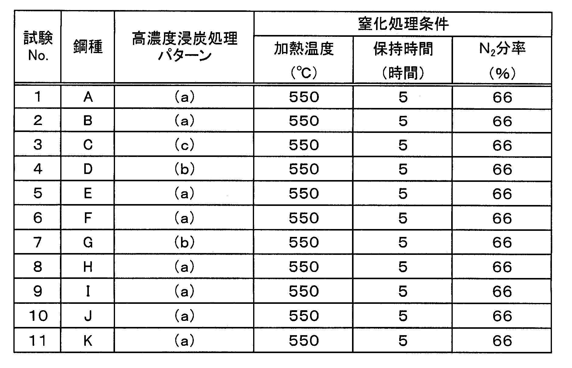 Figure JPOXMLDOC01-appb-T000003