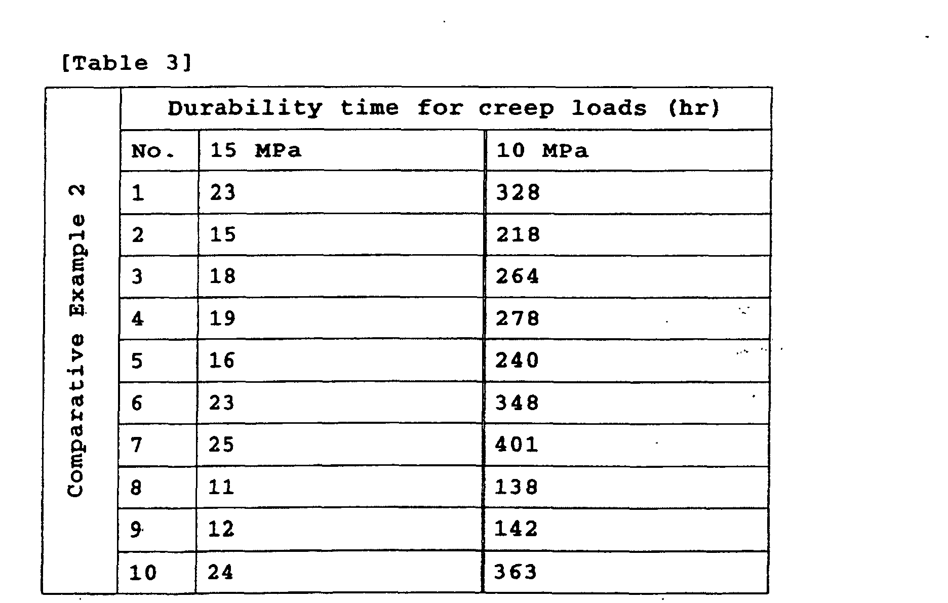 Figure 00150002