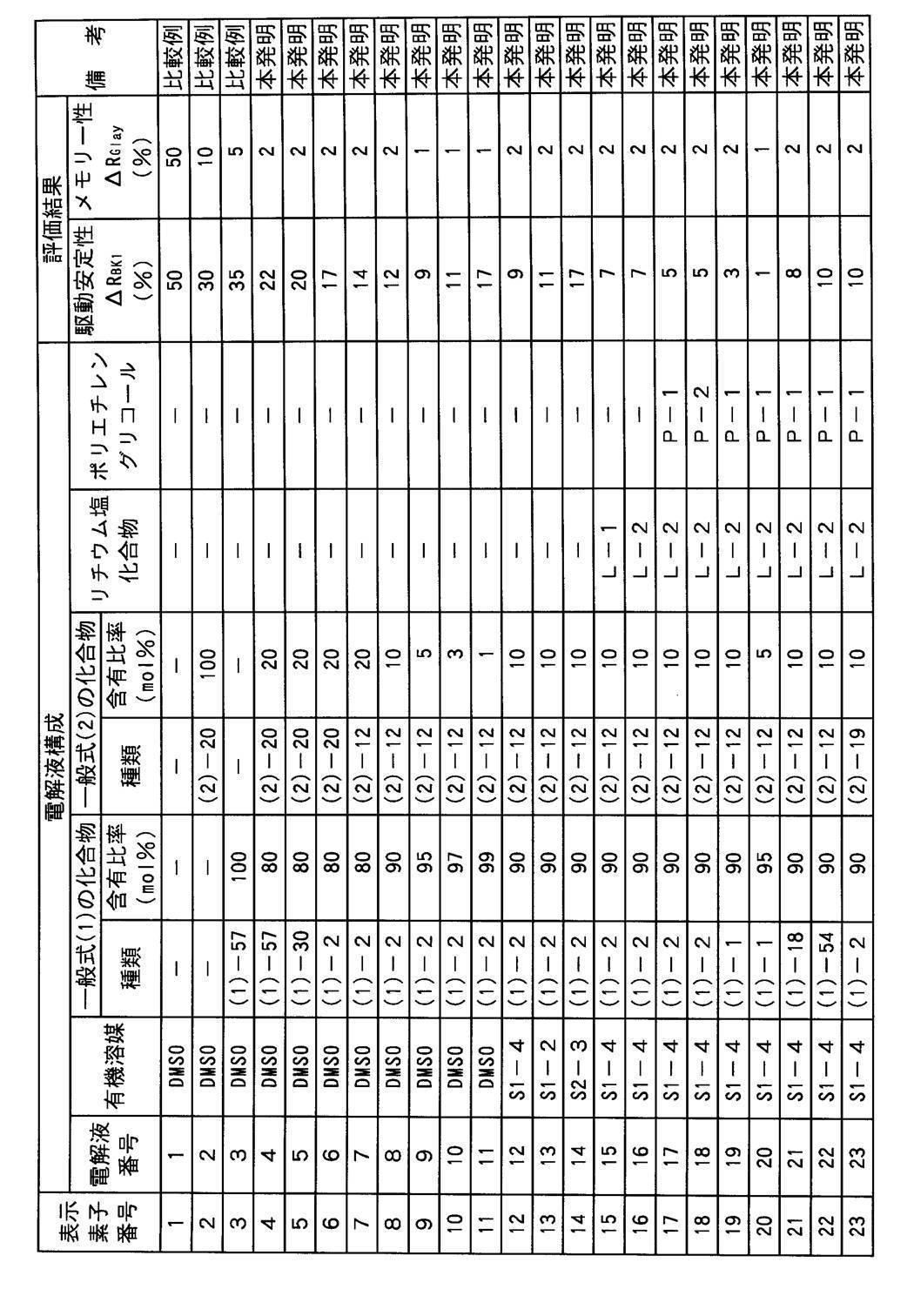 Figure JPOXMLDOC01-appb-T000025