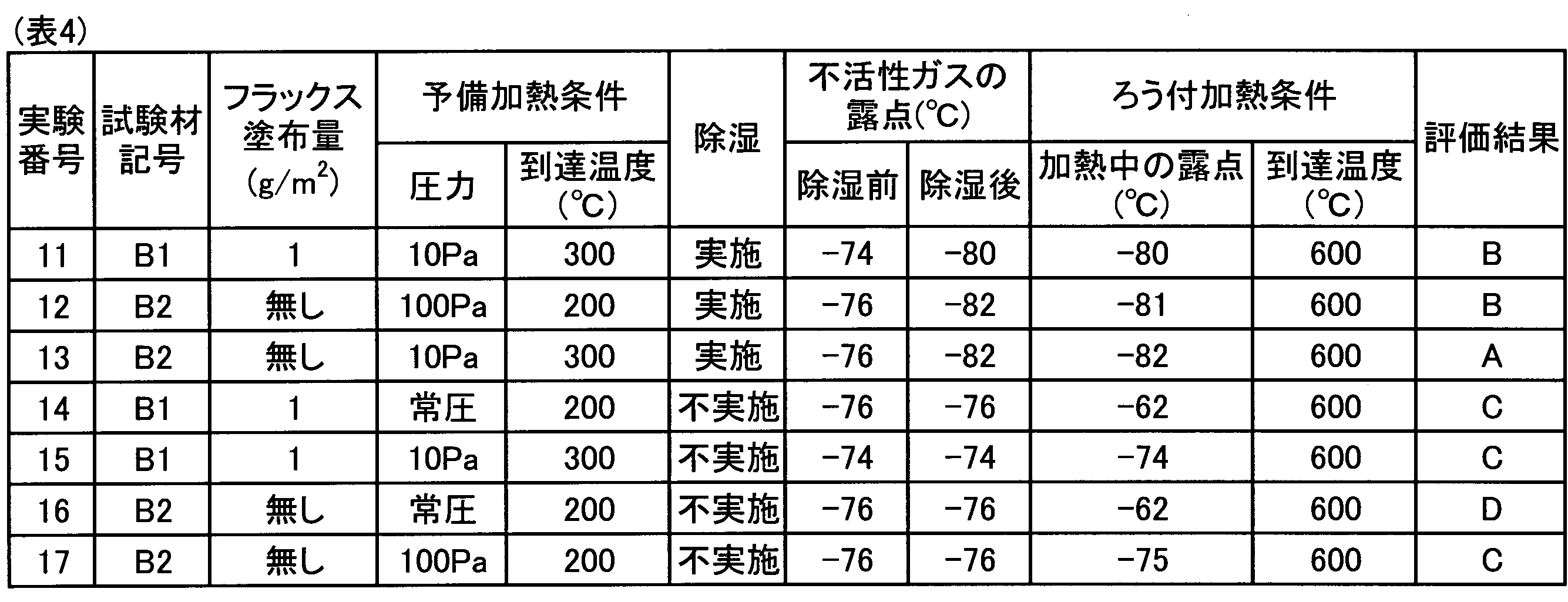 Figure JPOXMLDOC01-appb-T000004