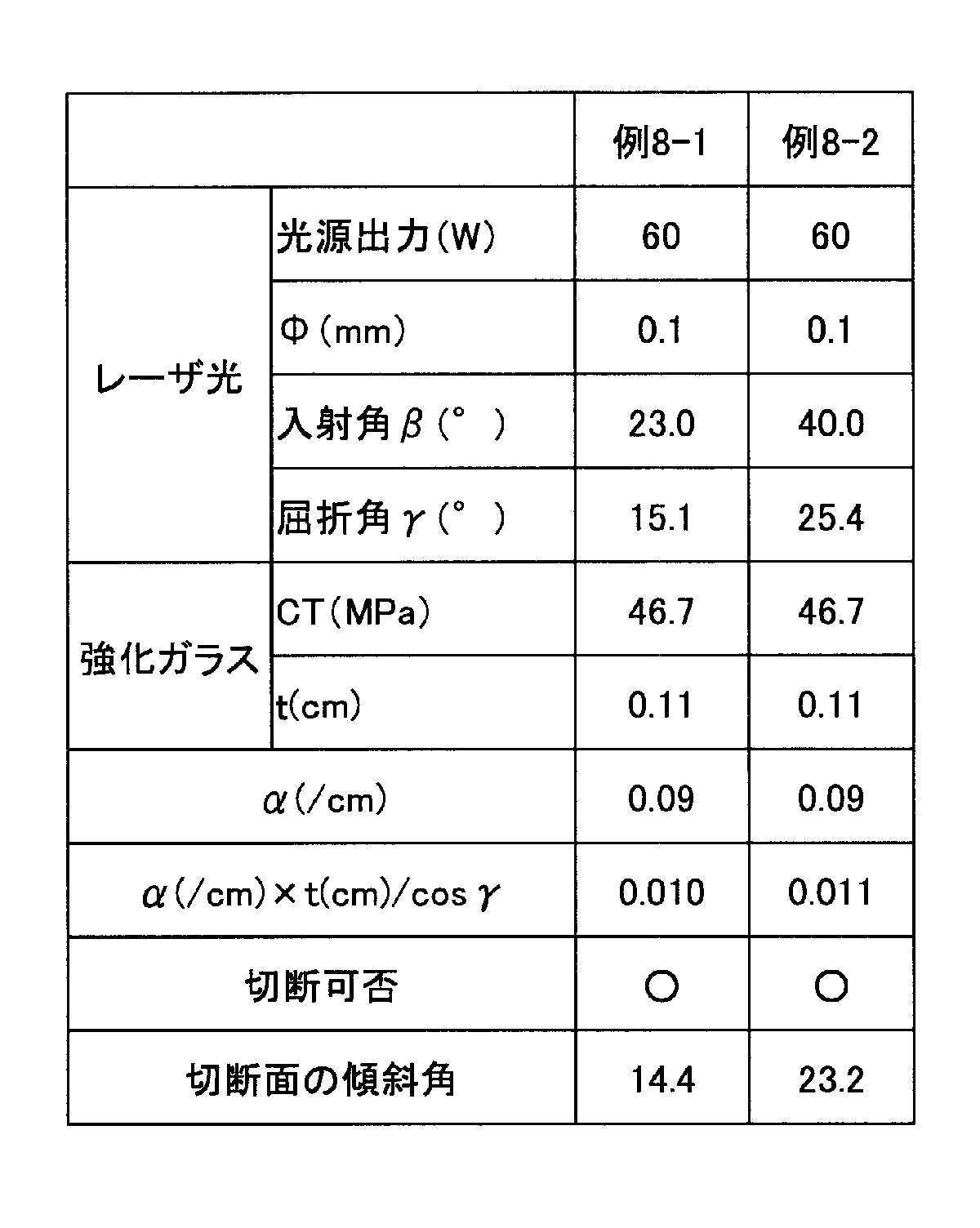 Figure JPOXMLDOC01-appb-T000011