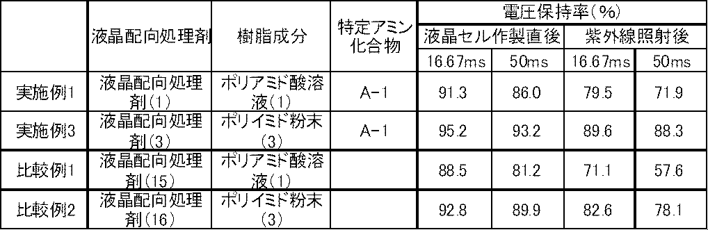 Figure JPOXMLDOC01-appb-T000115