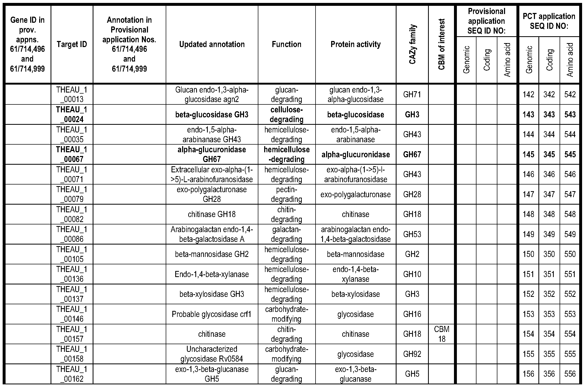 wo2014059541a1 novel cell wall deconstruction enzymes of