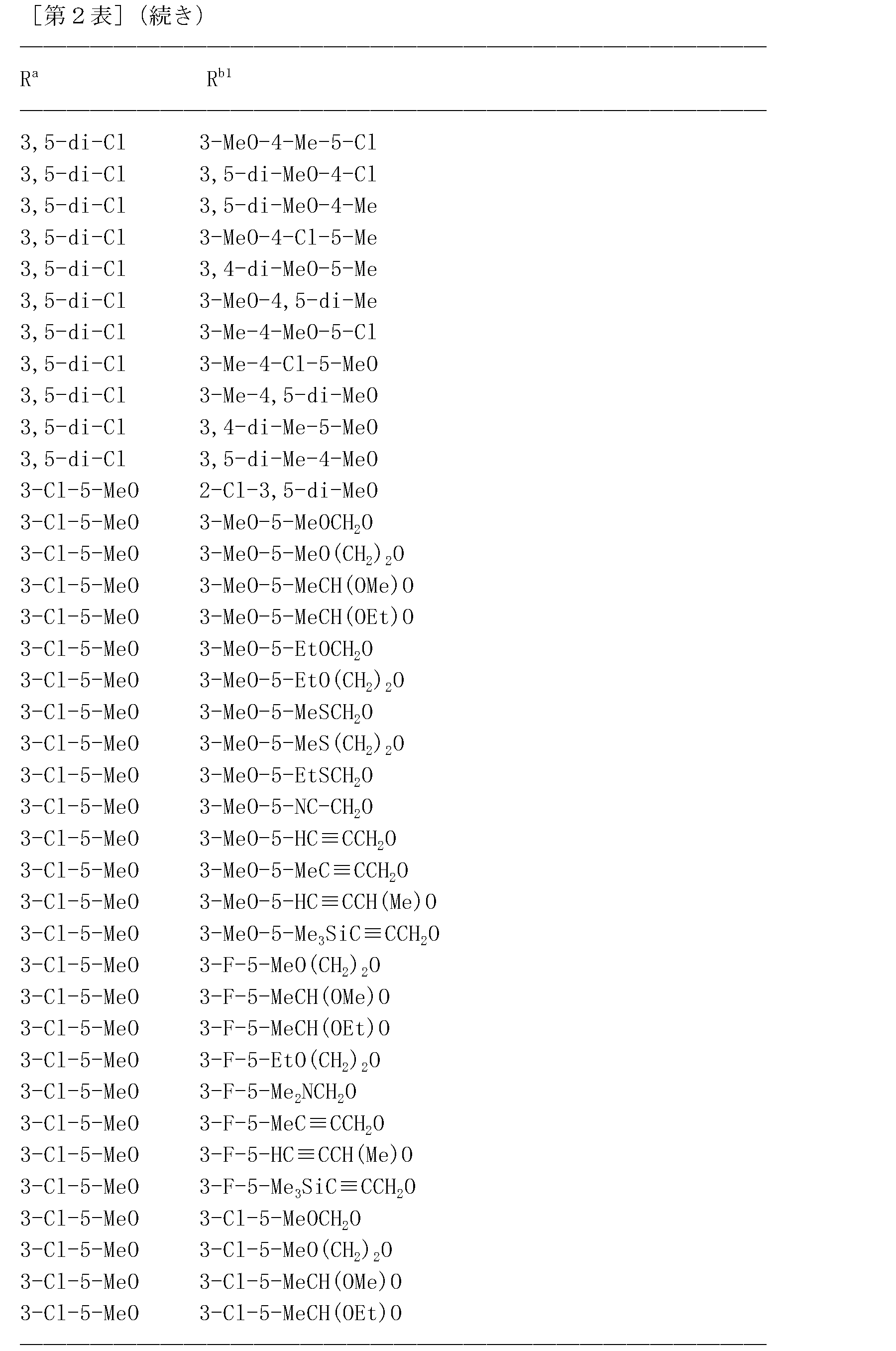 Figure JPOXMLDOC01-appb-T000137