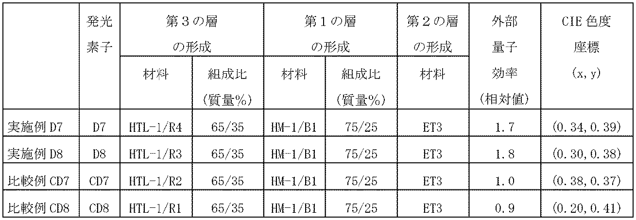 Figure JPOXMLDOC01-appb-T000057