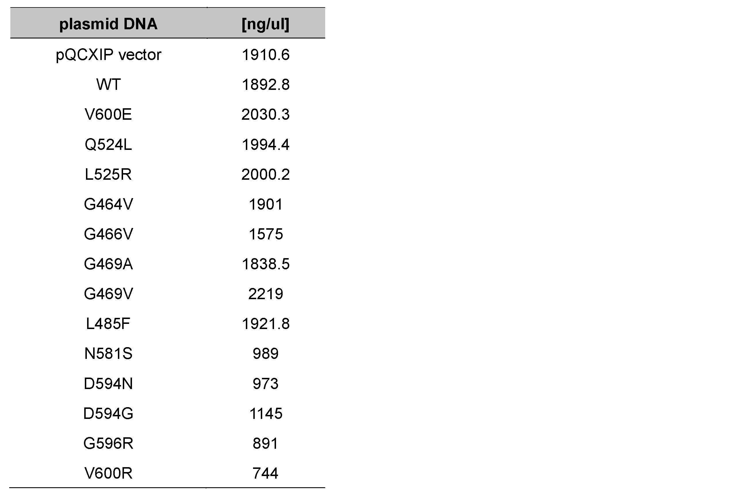 Figure JPOXMLDOC01-appb-T000010