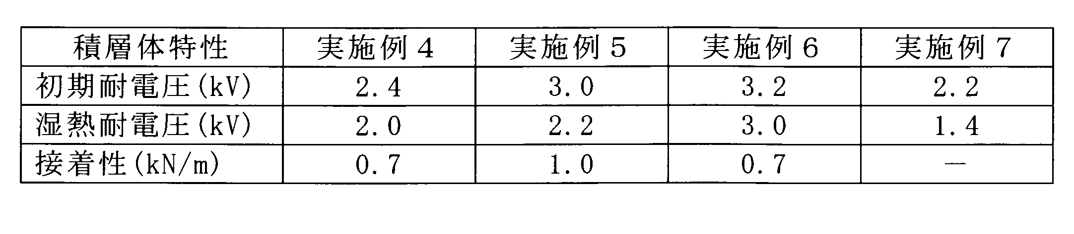 Figure JPOXMLDOC01-appb-T000009
