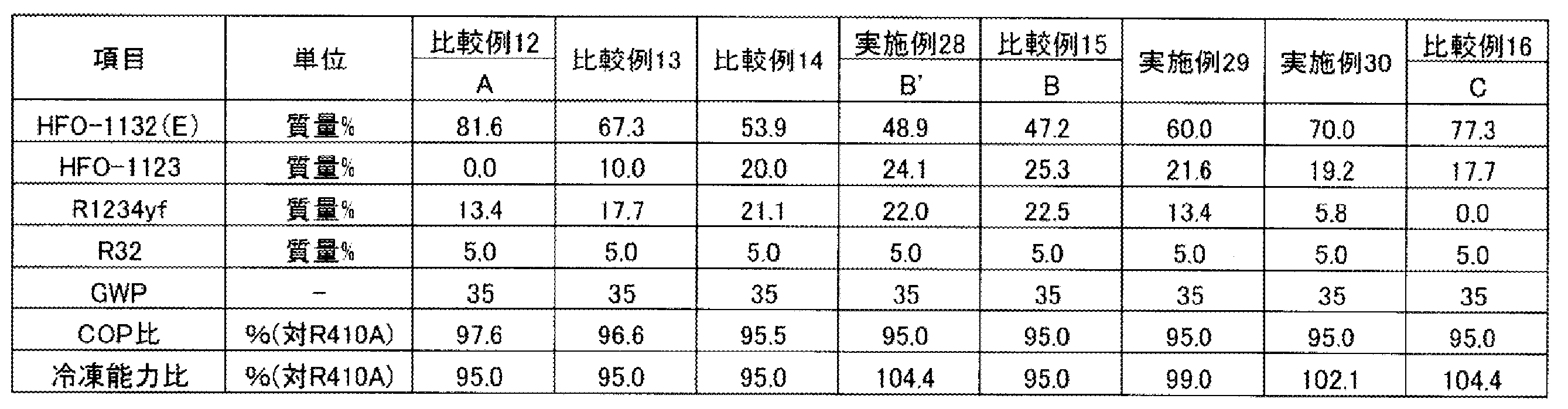 Figure JPOXMLDOC01-appb-T000007