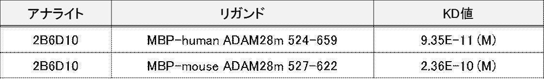 Figure JPOXMLDOC01-appb-T000005