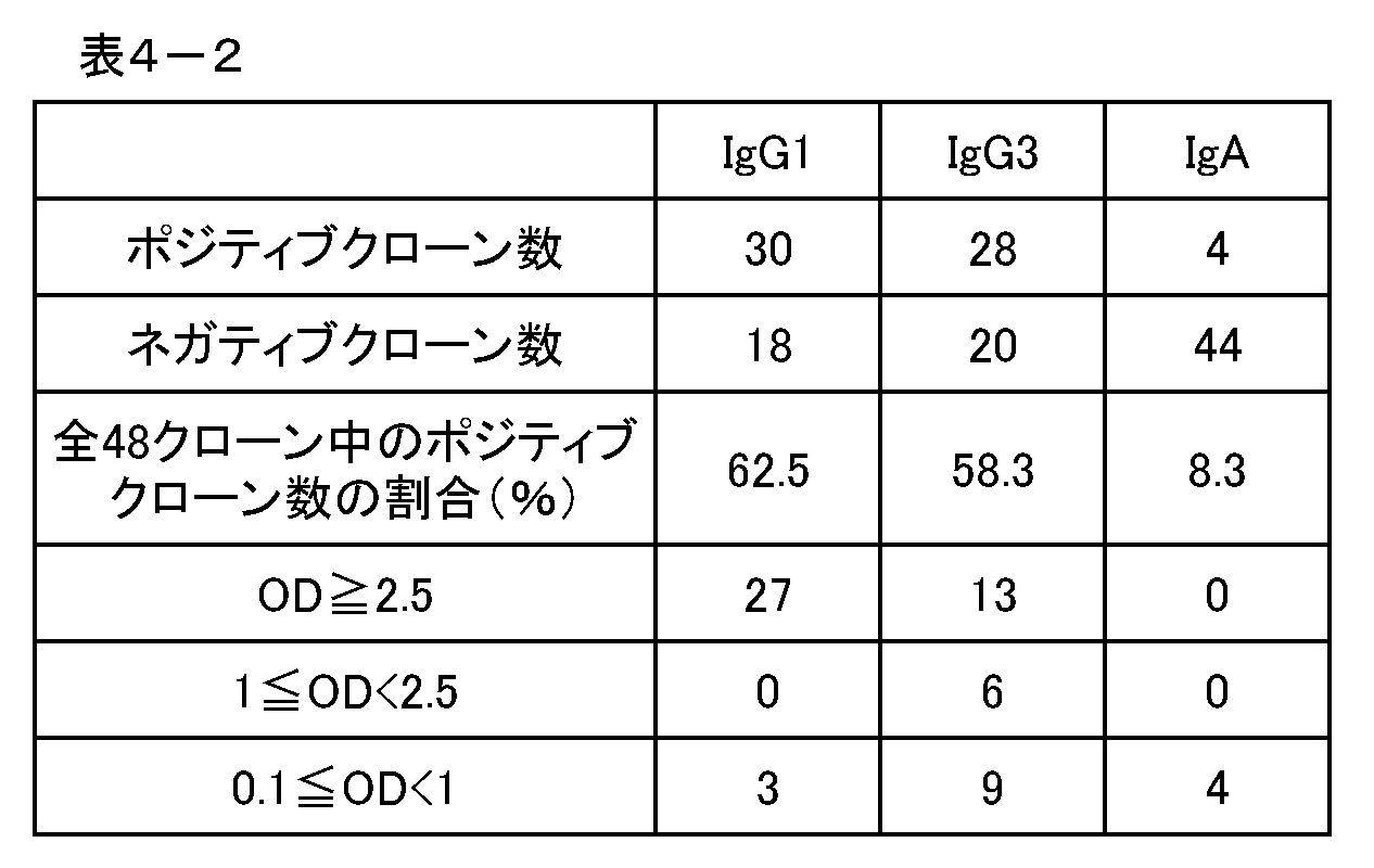 Figure JPOXMLDOC01-appb-T000012
