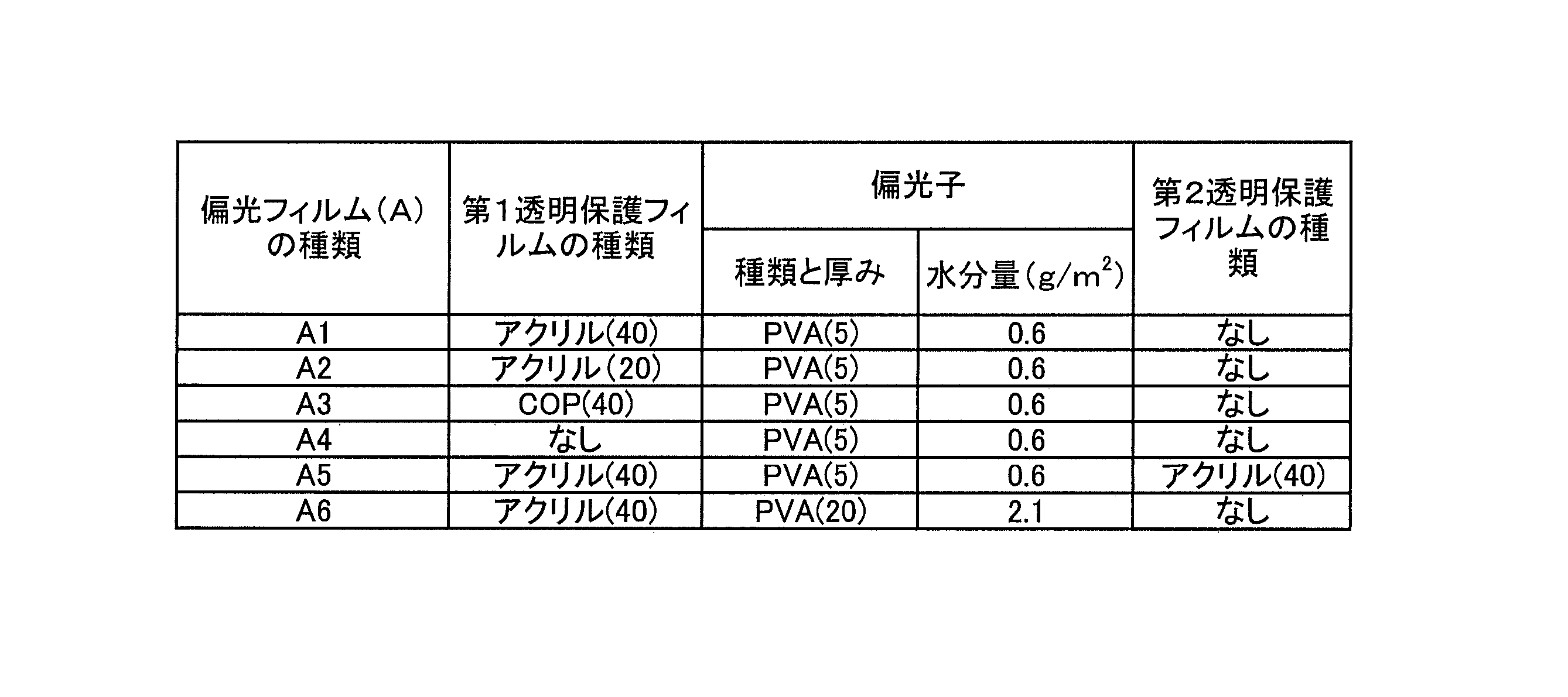 Figure JPOXMLDOC01-appb-T000002