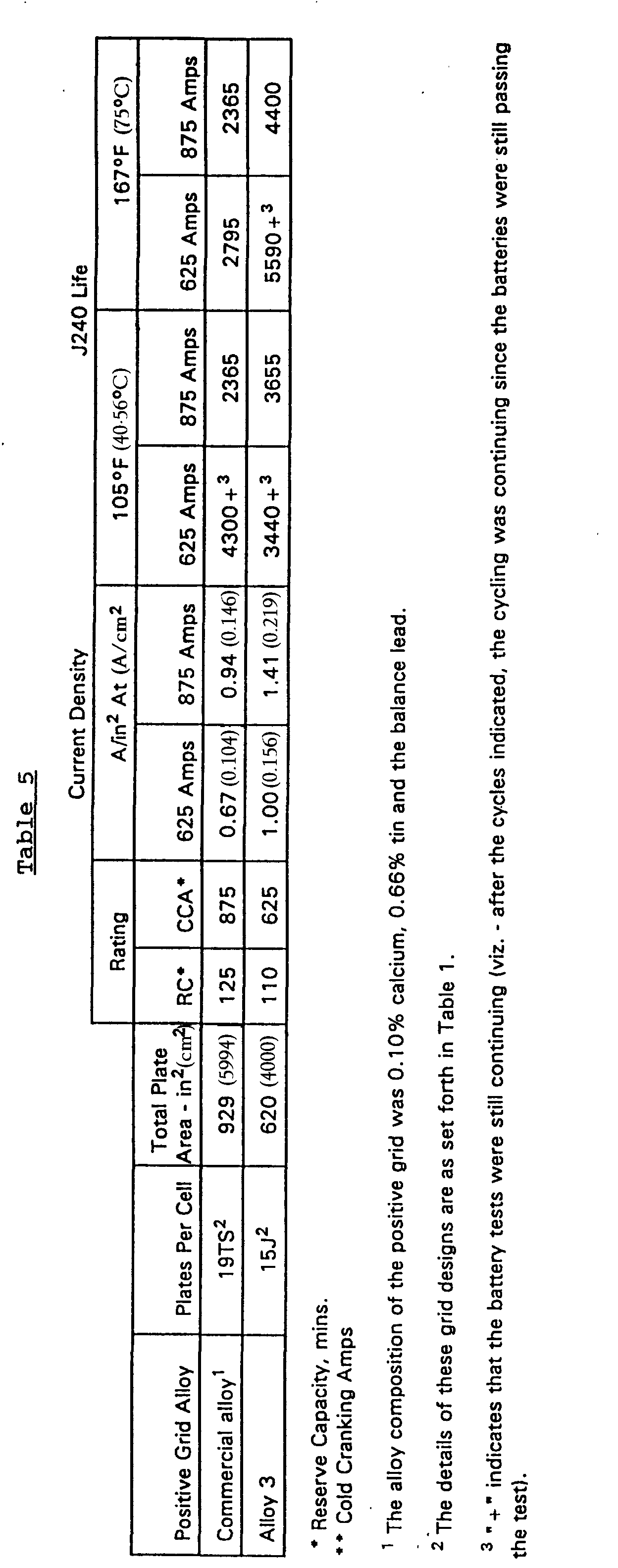 Figure 00360001