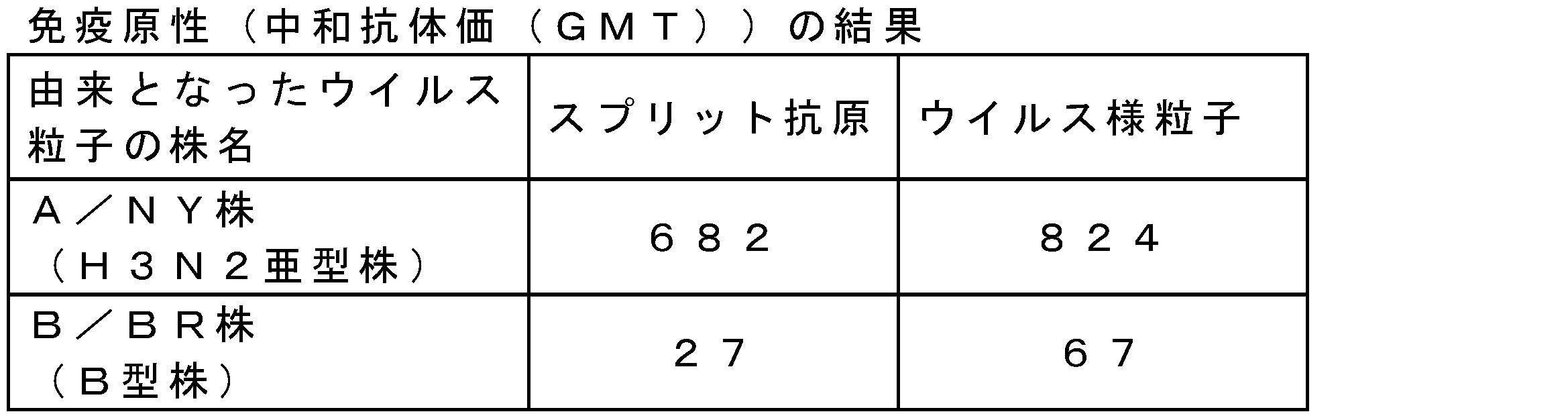 Figure JPOXMLDOC01-appb-T000045