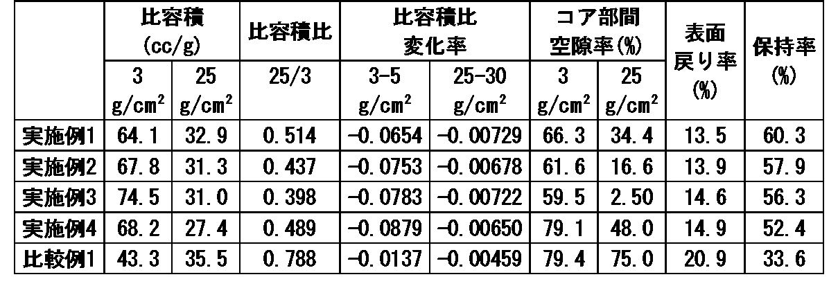 Figure JPOXMLDOC01-appb-T000002
