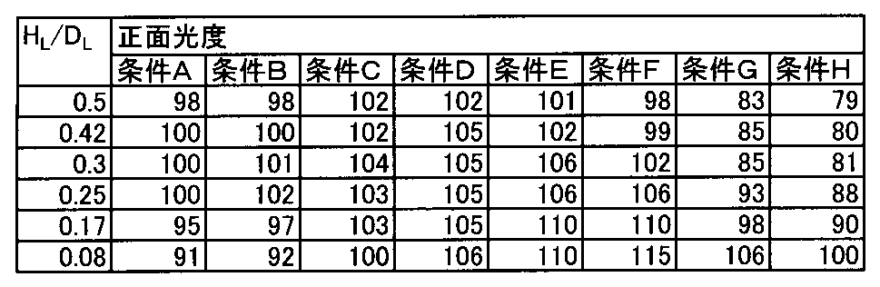 Figure JPOXMLDOC01-appb-T000008