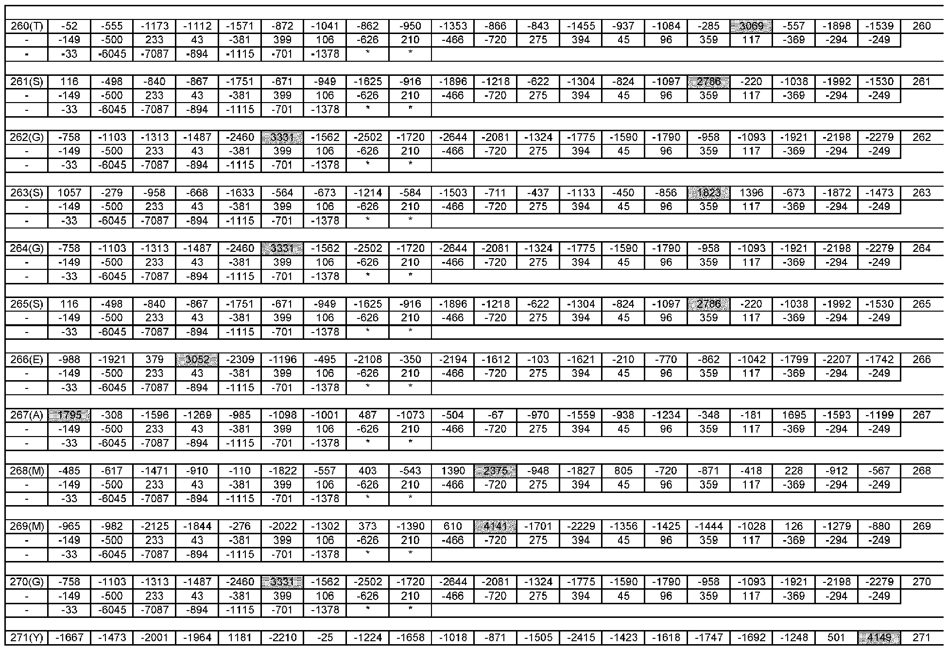 Figure imgb0064