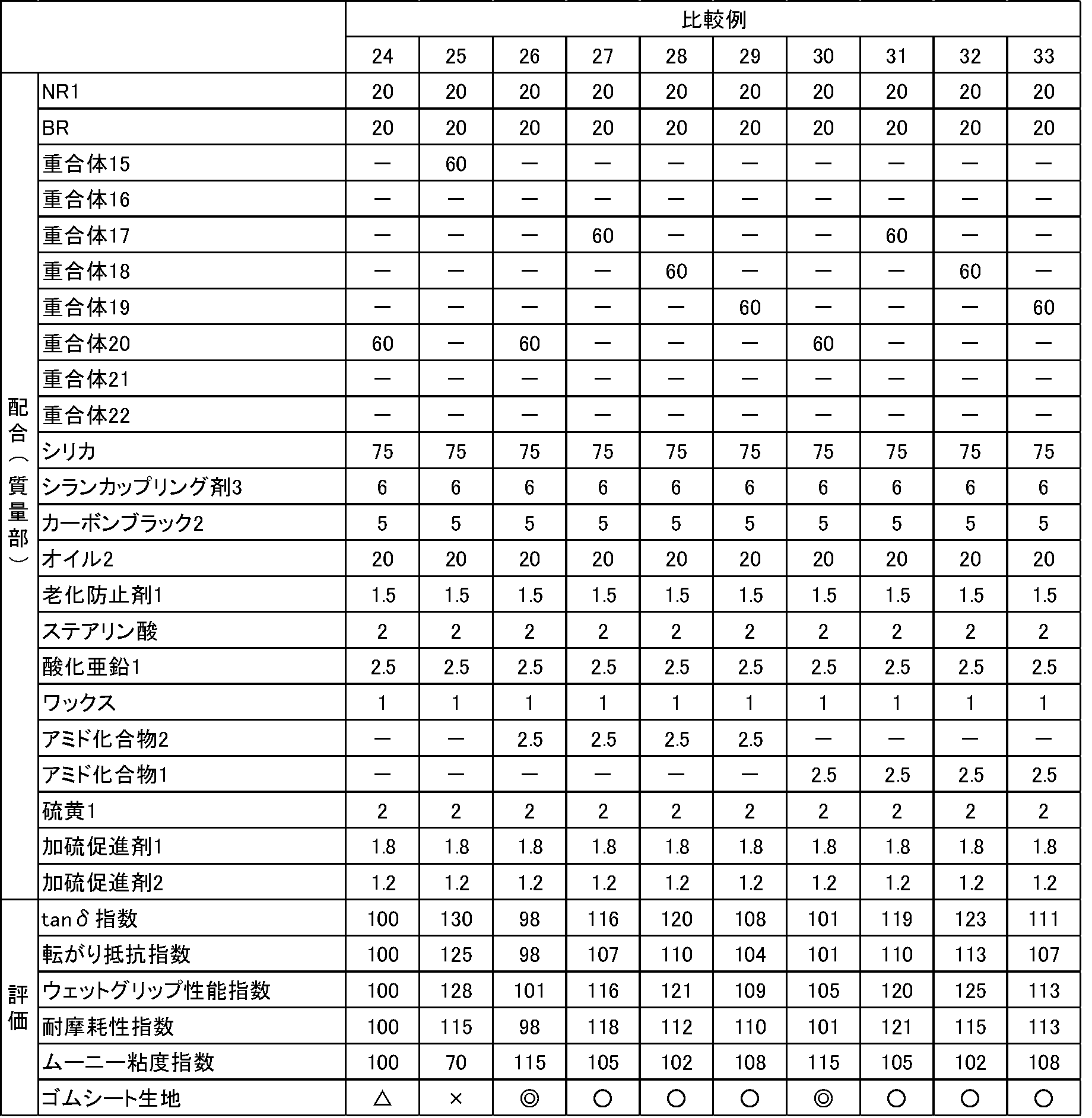 Figure JPOXMLDOC01-appb-T000090