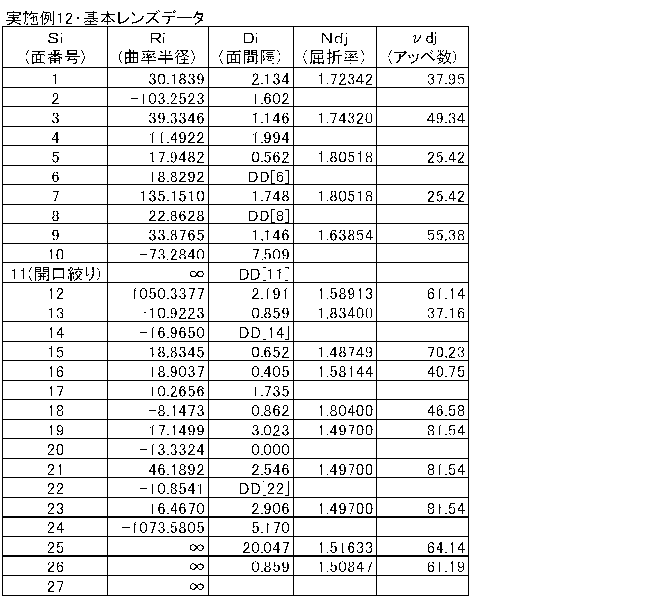 Figure JPOXMLDOC01-appb-T000025