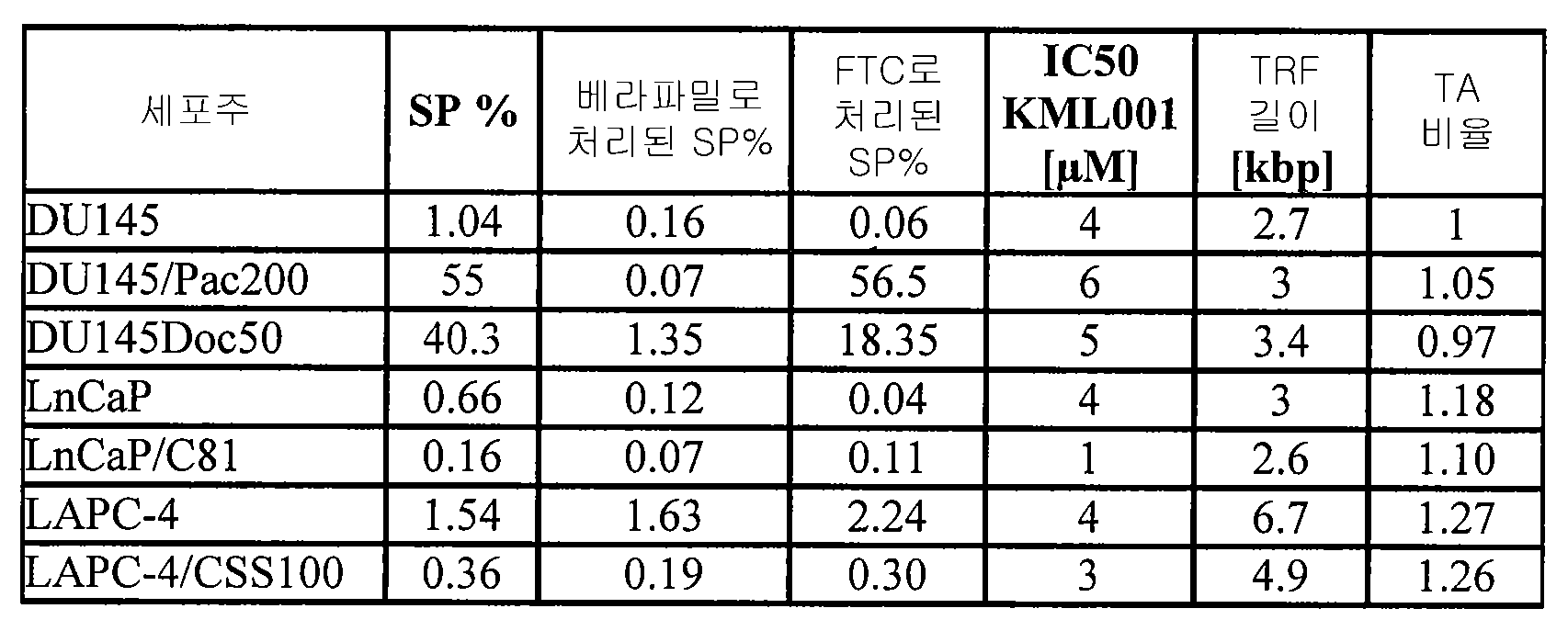 Figure pct00002