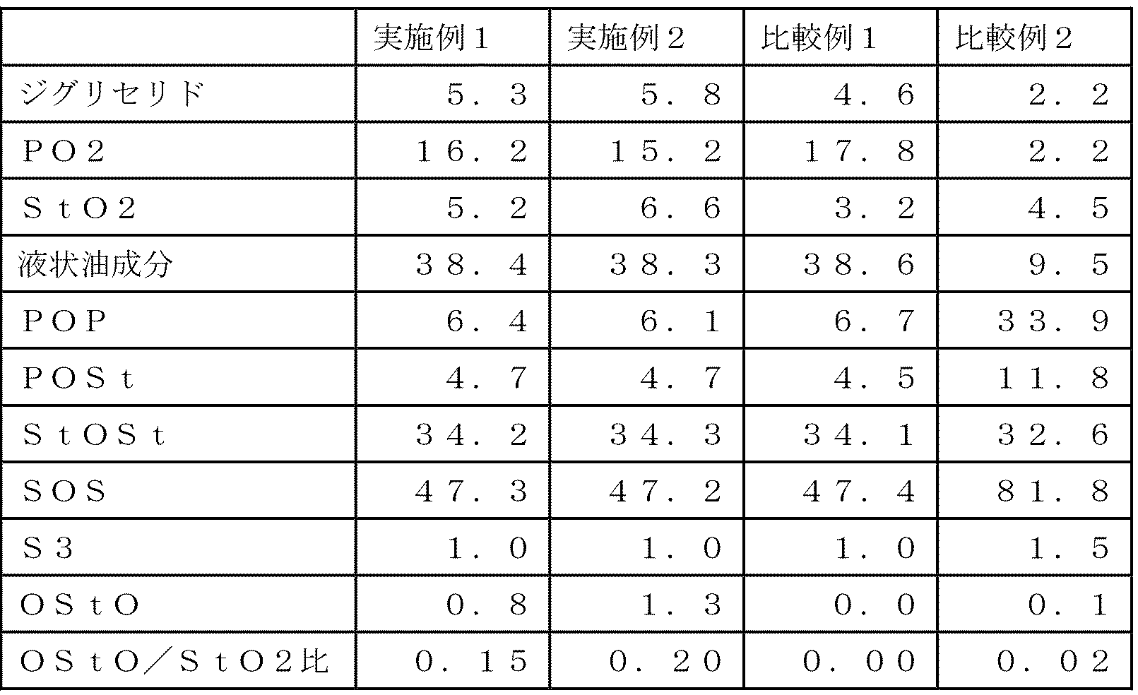 Figure JPOXMLDOC01-appb-I000002
