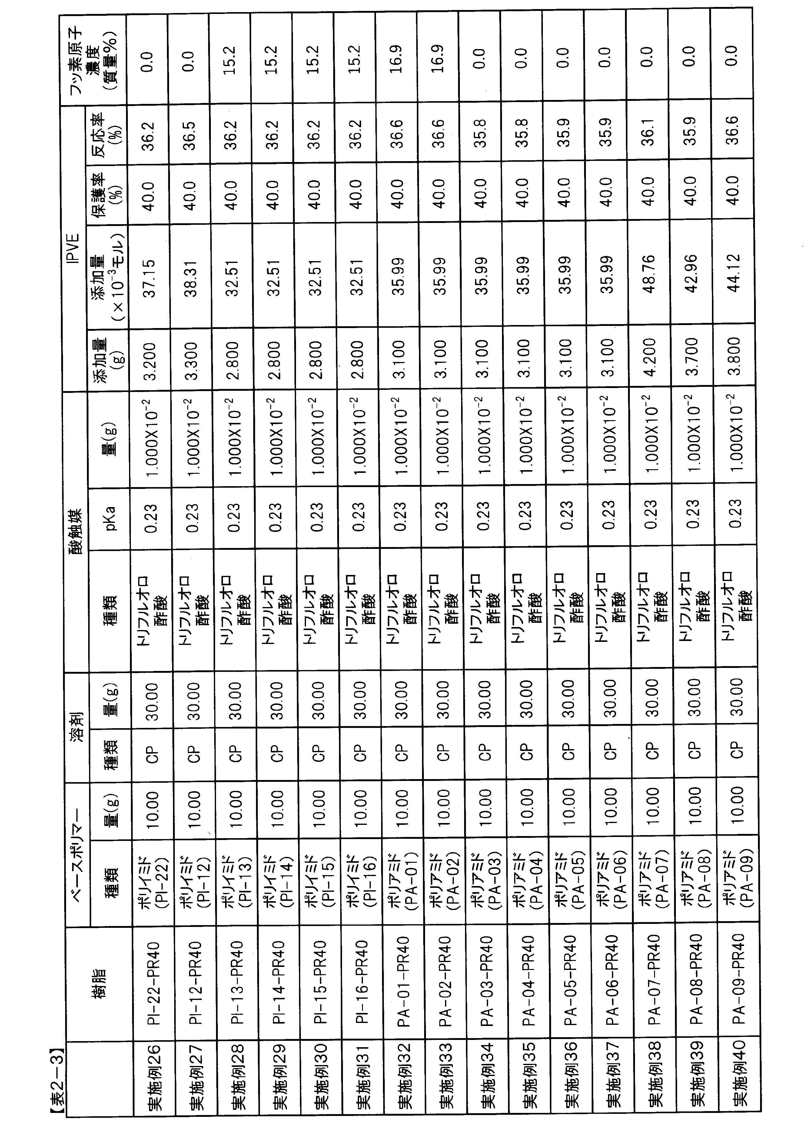 Figure JPOXMLDOC01-appb-T000040