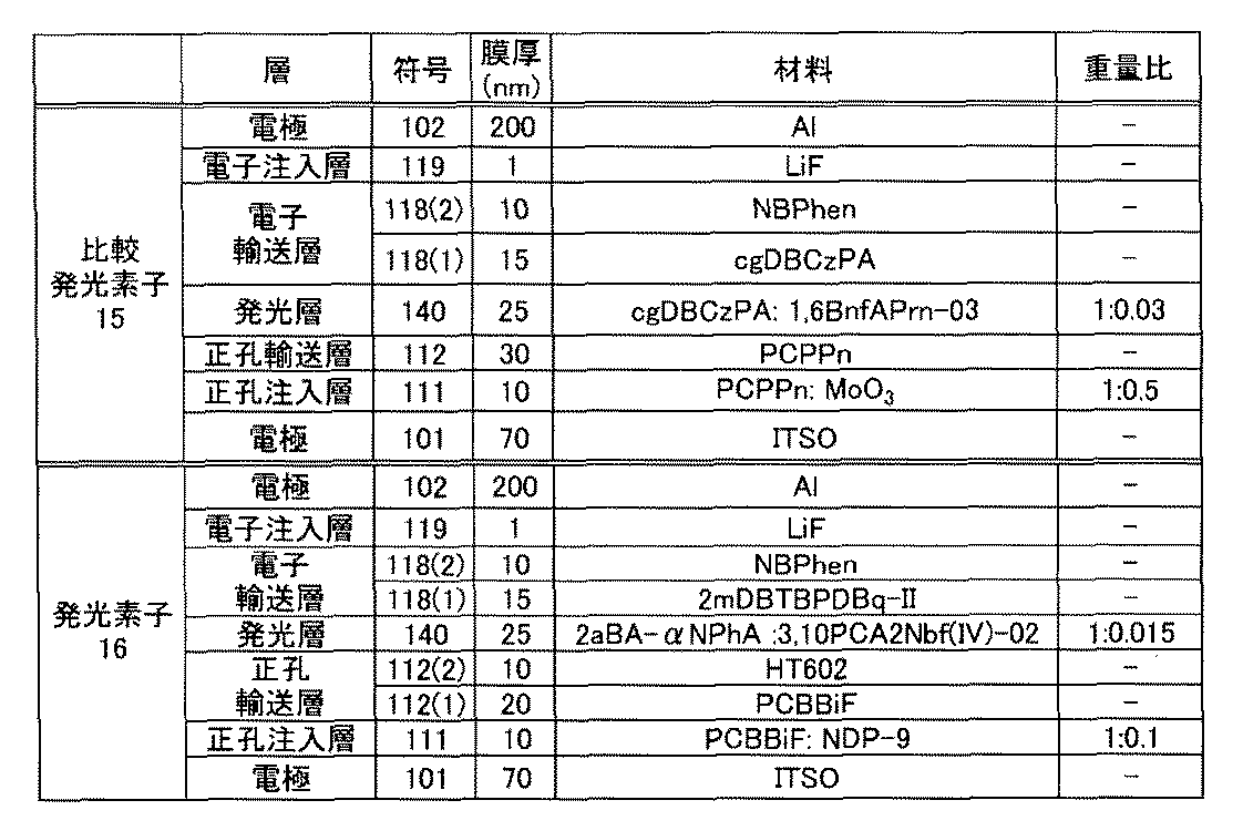 Figure JPOXMLDOC01-appb-T000057