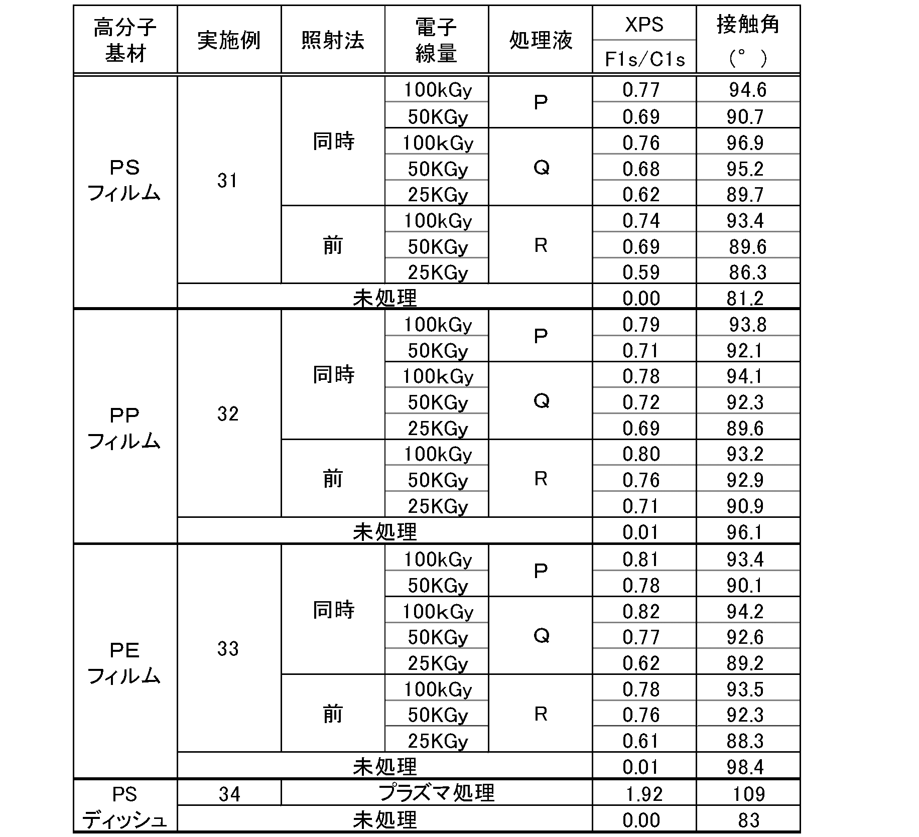 Figure JPOXMLDOC01-appb-T000003