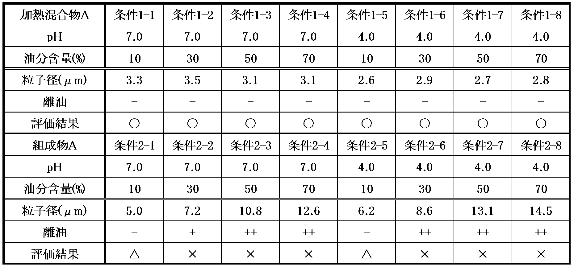Figure JPOXMLDOC01-appb-I000003