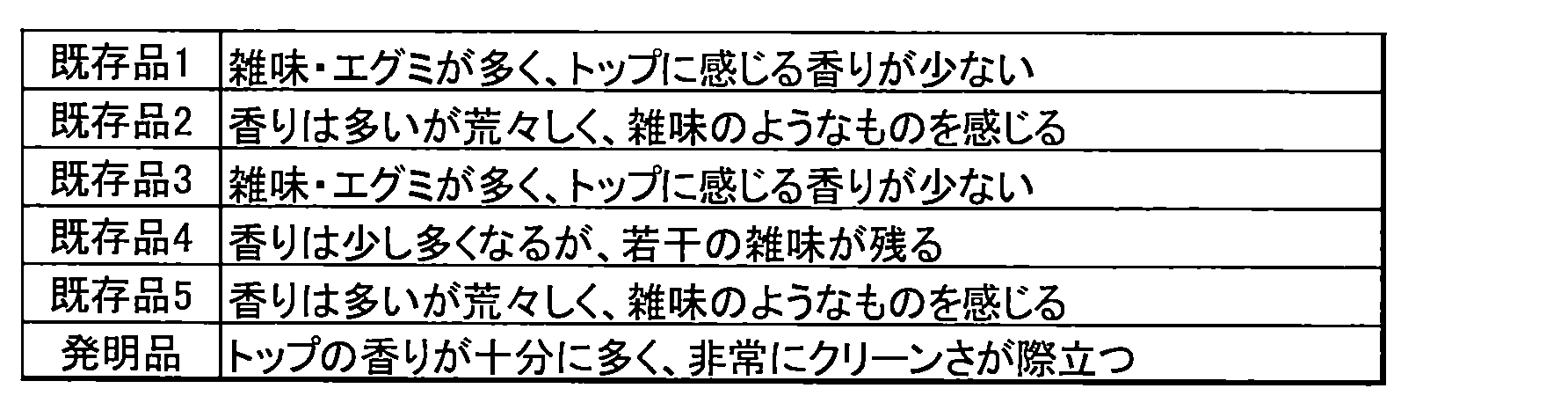 Figure JPOXMLDOC01-appb-T000004