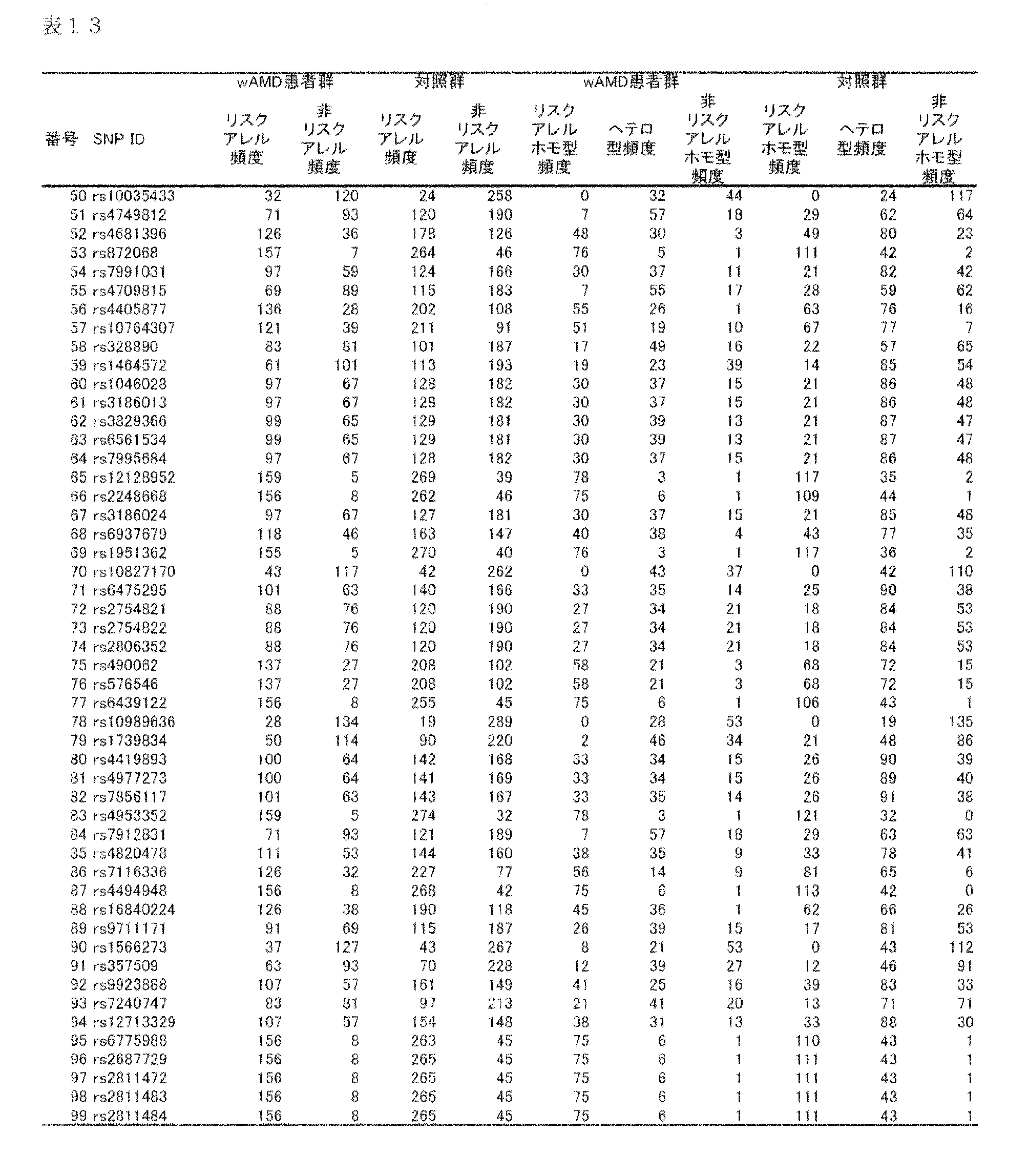 Figure JPOXMLDOC01-appb-T000016