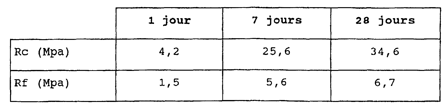 Figure 00280001