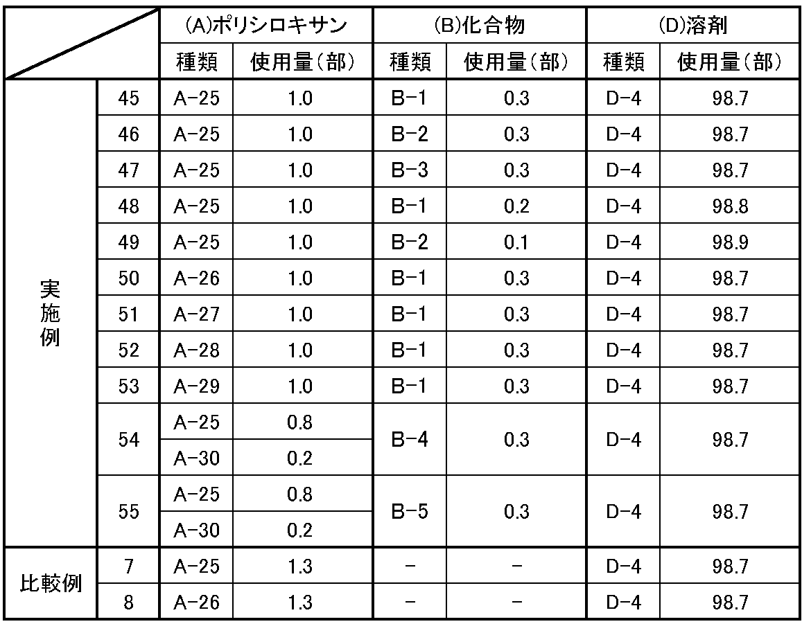 Figure JPOXMLDOC01-appb-T000057
