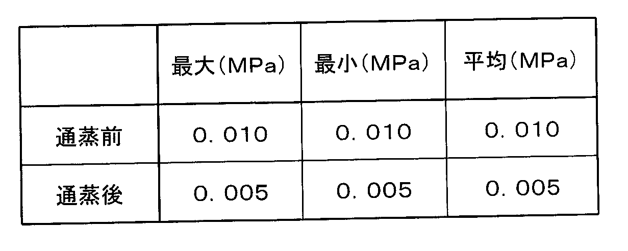 Figure JPOXMLDOC01-appb-T000002