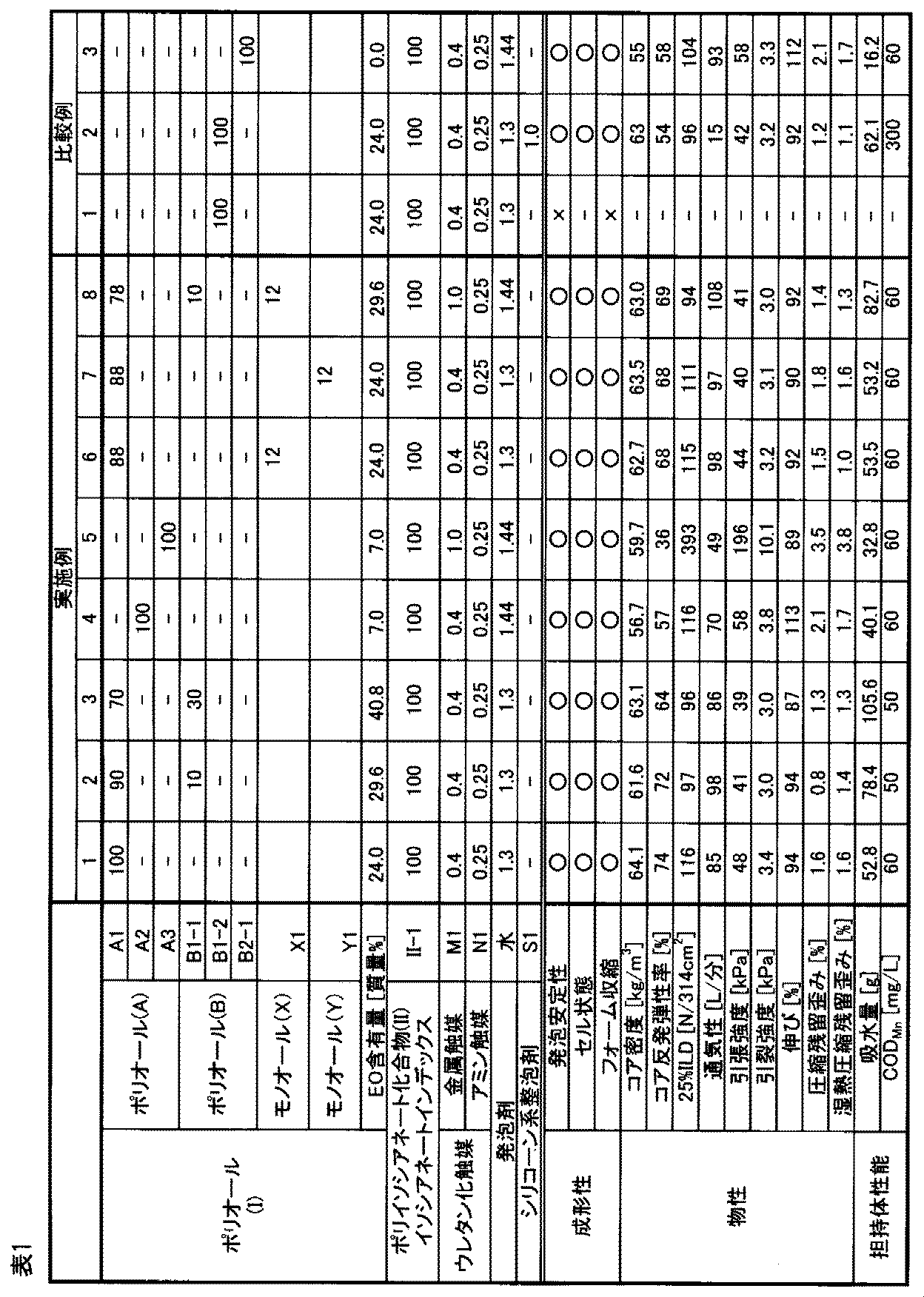 Figure JPOXMLDOC01-appb-T000001