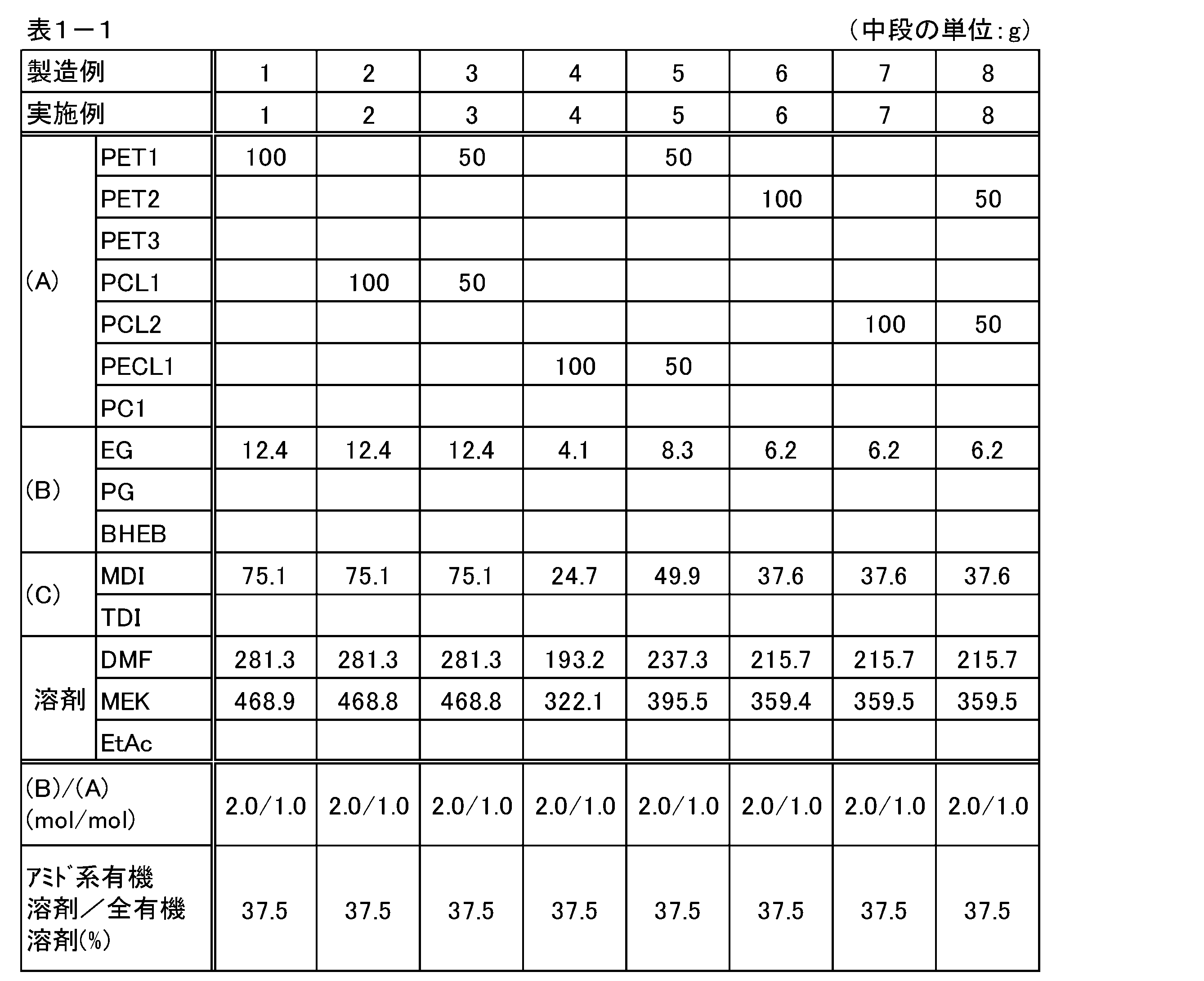 Figure JPOXMLDOC01-appb-I000007