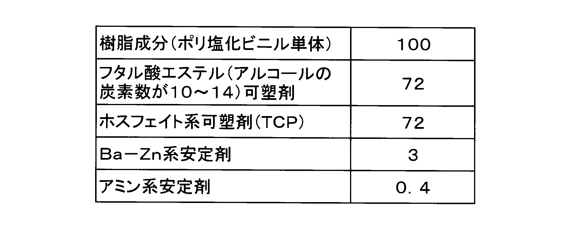 Figure JPOXMLDOC01-appb-T000001