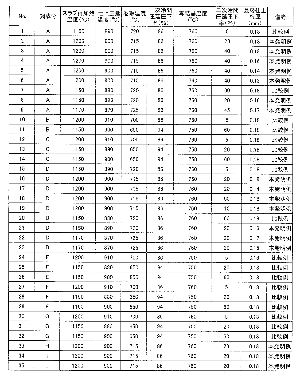 Figure JPOXMLDOC01-appb-T000002