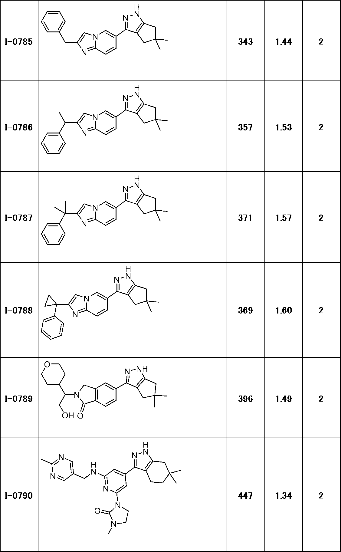 Figure JPOXMLDOC01-appb-T000269