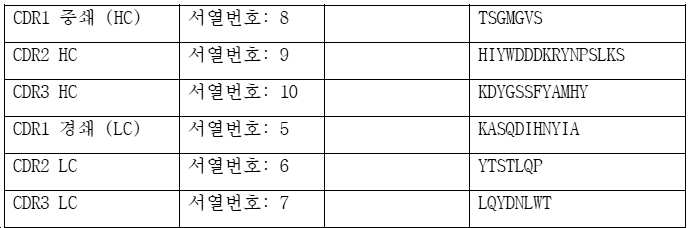 Figure pct00003