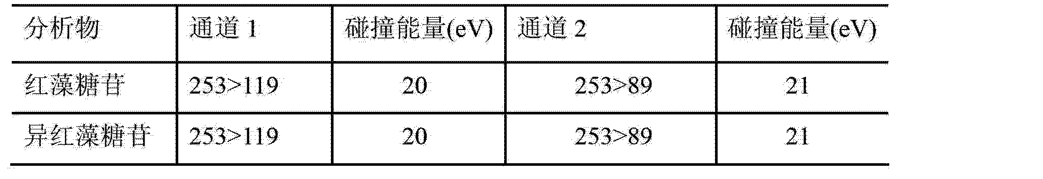 Figure CN103207256AD00041