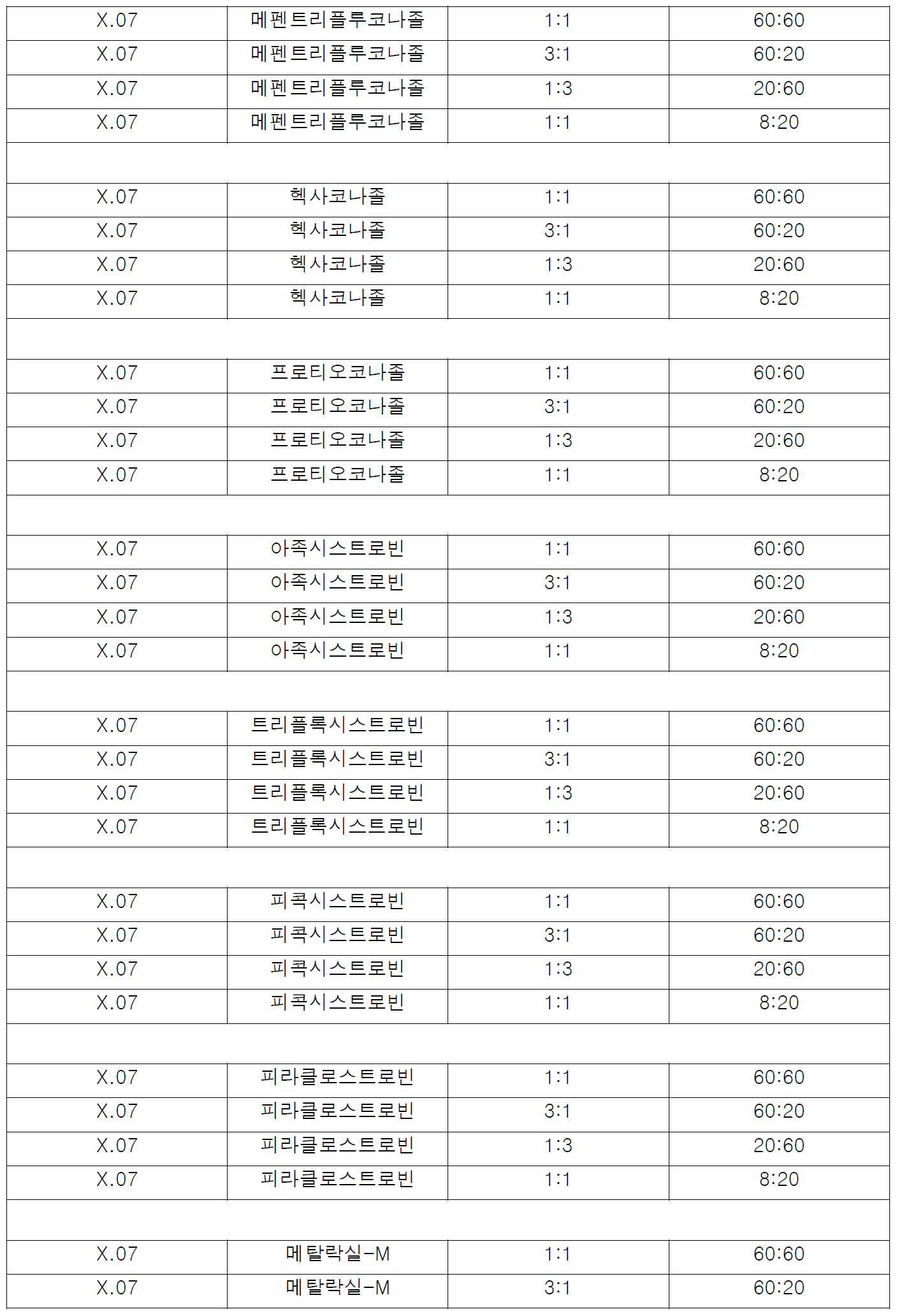 Figure pct00071