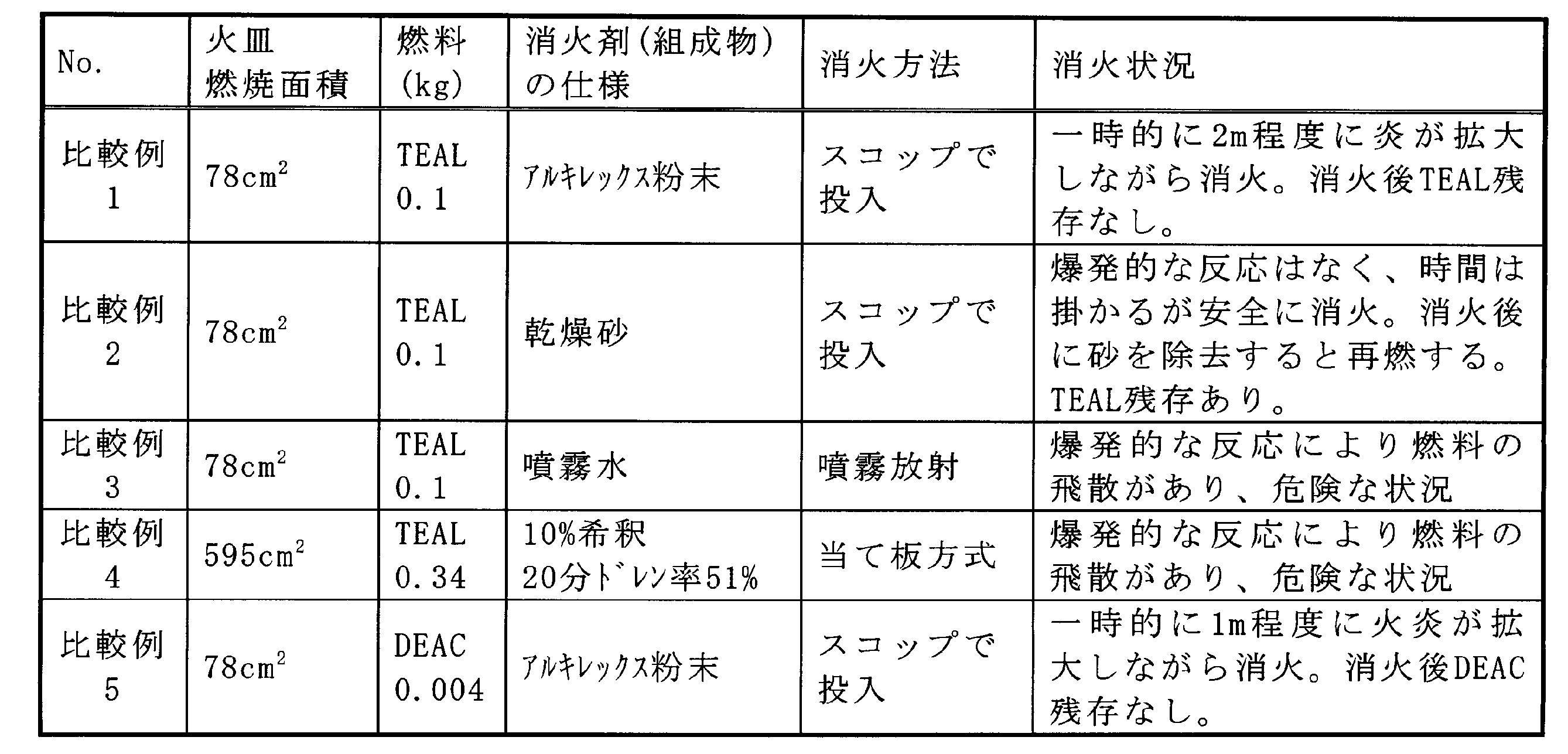 Woa1 防火 消火方法 Google Patents